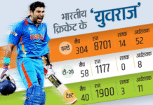 165 के स्ट्राइक रेट से बरसे रन, भुवी ने युवराज को किया क्लीन बोल्ड 165 के स्ट्राइक रेट से बरसे रन, भुवी ने युवराज को किया क्लीन बोल्ड