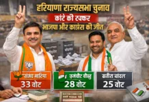 हरियाणा राज्यसभा चुनाव: भाजपा के Sanjay Bhatia और कांग्रेस के Karmveer Boudh की जीत, कांटे की टक्कर में तय हुआ परिणाम