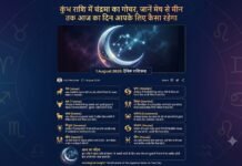 कुंभ राशि में चंद्रमा का गोचर, जानें मेष से मीन तक आज का दिन आपके लिए कैसा रहेगा