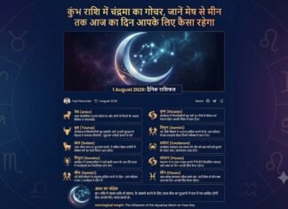 कुंभ राशि में चंद्रमा का गोचर, जानें मेष से मीन तक आज का दिन आपके लिए कैसा रहेगा